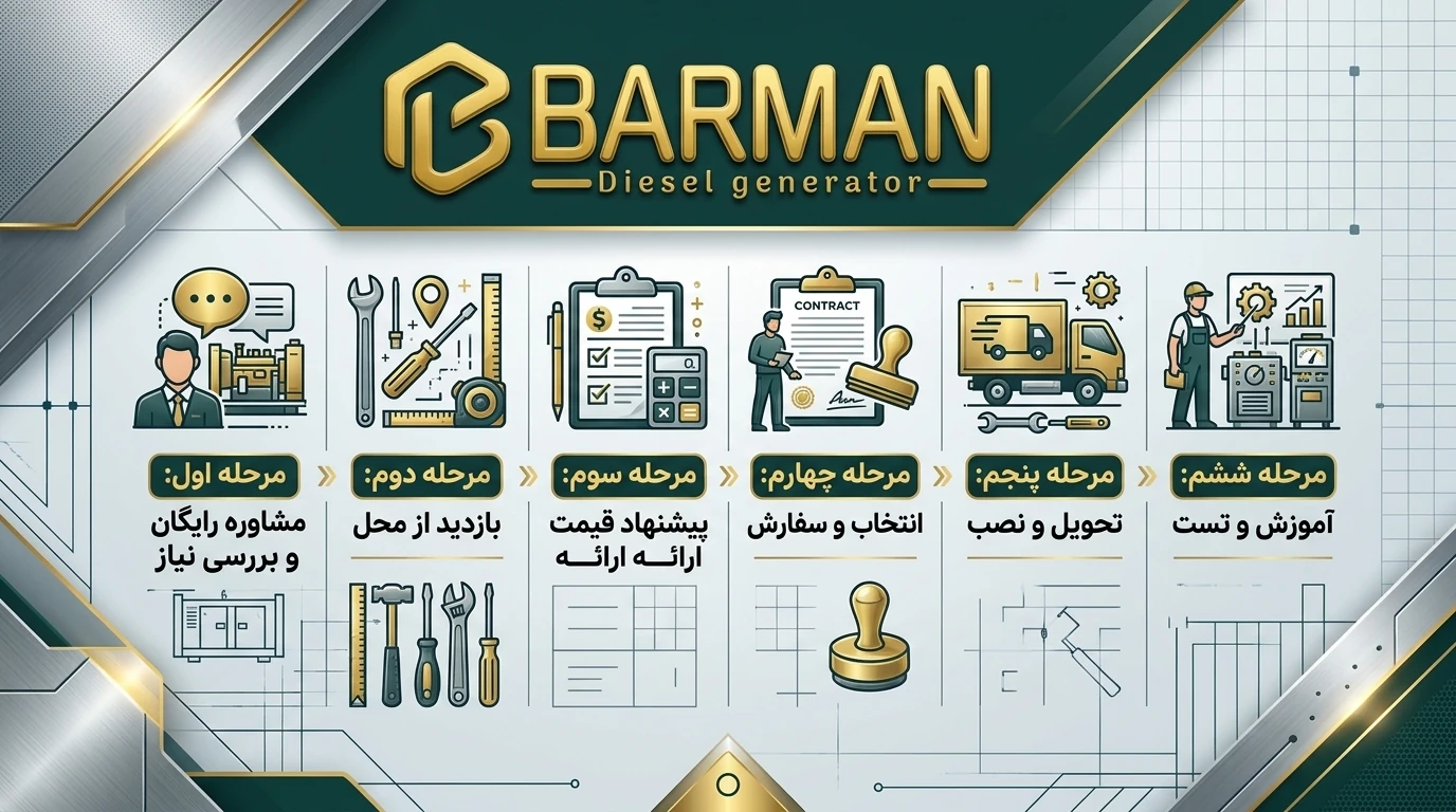 فروش دیزل ژنراتور
مراحل خرید دیزل ژنراتور